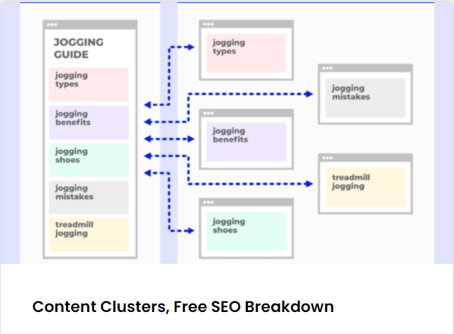 Content Clustering Website Designs
