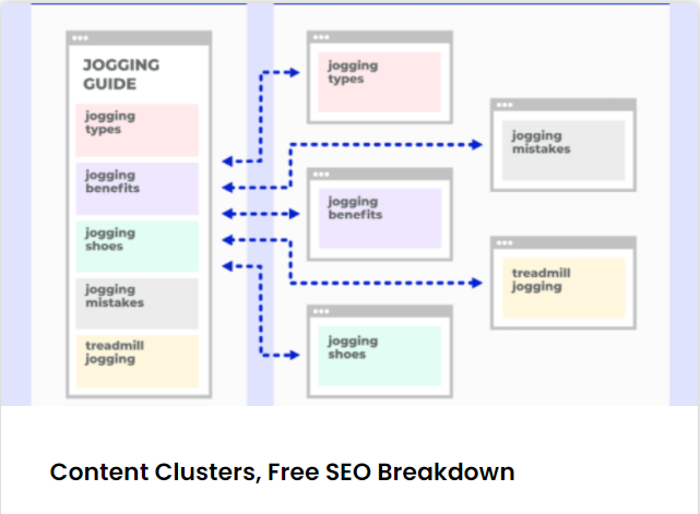 Content clustering website designs