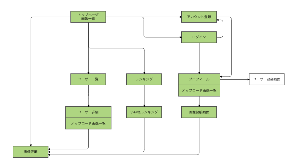 Ruby関連のことを調べてみた年02月01日 F Ctor