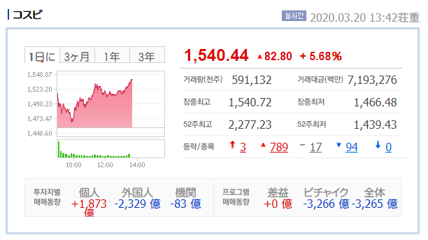 yEHjXz hEH1,254.62 (-3.23 -0.26) 12:34:01 [3/20] 4 ->摜>10 