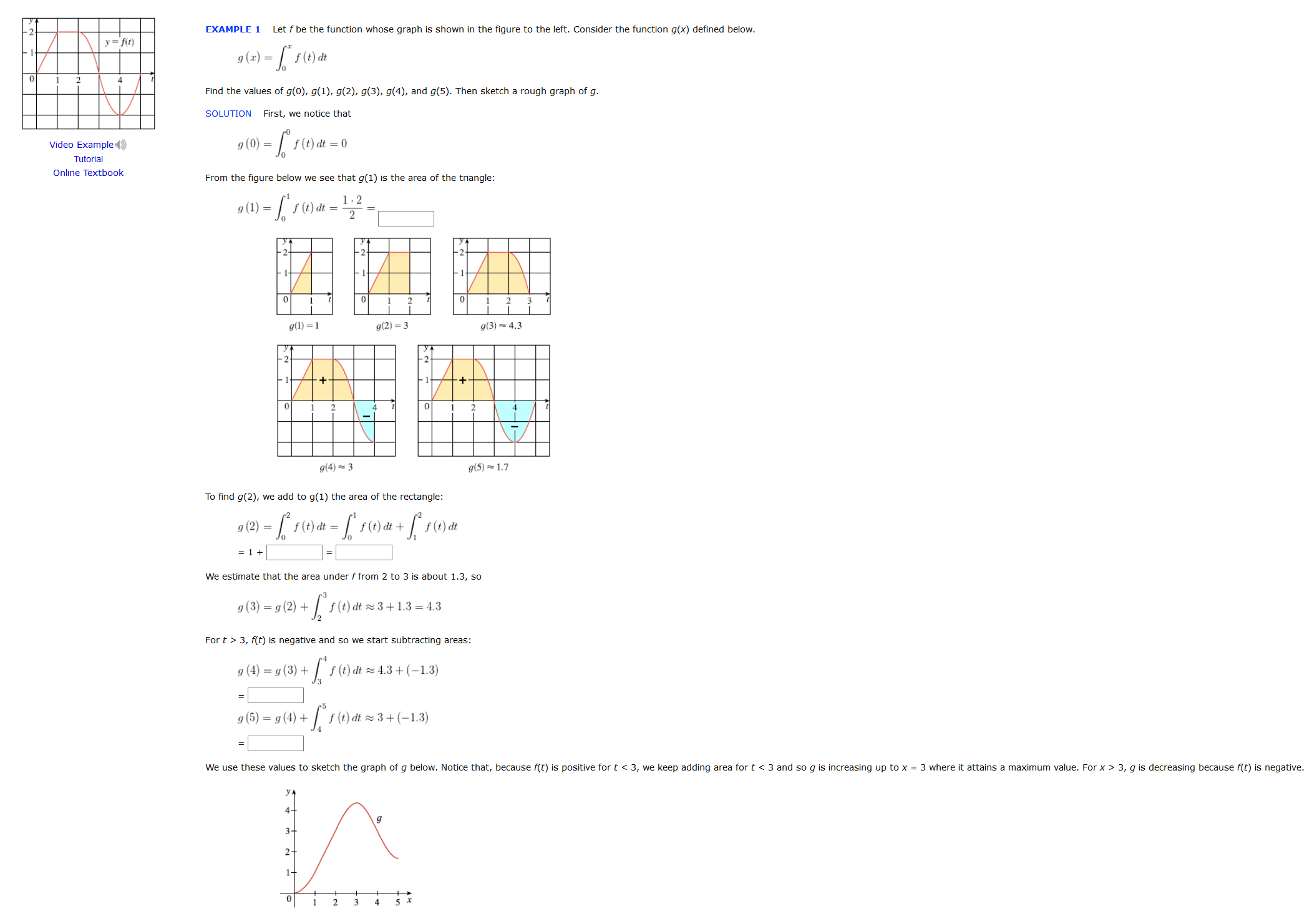 Solved Example 1 Let F Be The Function Whose Graph Is Shown