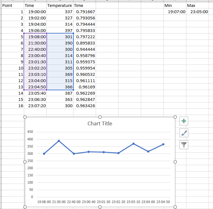 Creating a Chart Based on Time of Operation : r/excel