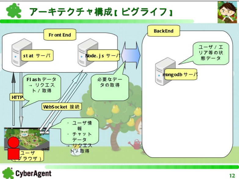 在庫僅少】 ネットエージェント〈開発テクニック…