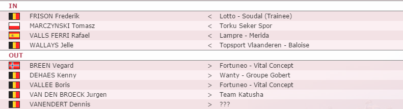 Трансферы Lotto-Soudal