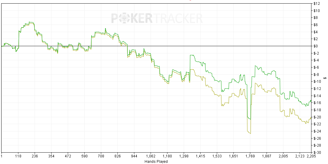 Poker hand ladder