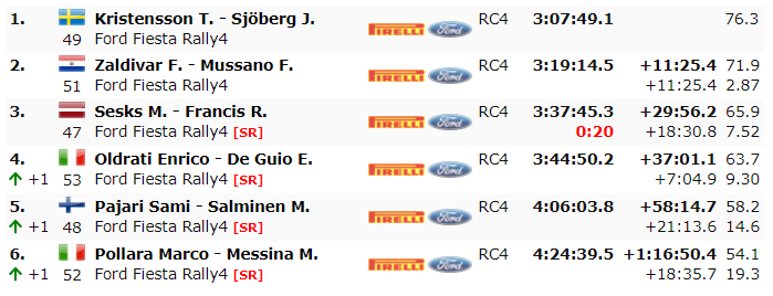 WRC: Rally d' Italia - Sardegna [8-10 Octubre] - Página 7 A6ac7b5d7cc3431275992745b7200865