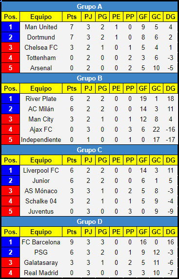 Resumen Jornada 3 A6b6487a60e19c75acbd28dda3dbf808