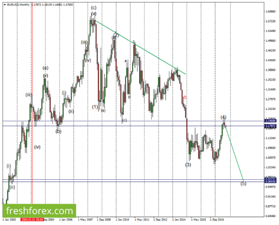 Siklus perdagangan forex