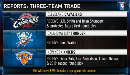 J.R. Smith & Shumpert to Cavs; Waiters to OKC in 3-team trade A71475b19dce757ed5774d963a297515