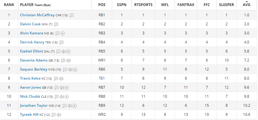 A No BS and Honest PPR RB Rankings: Tiers, Statistical Tables, and