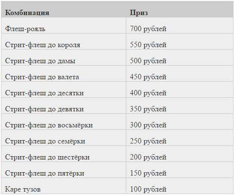 650 в рублях. Роял флеш вероятность. Стрит рояль комбинация. Вероятность флеш рояля. Вероятность флеш рояля в покере.