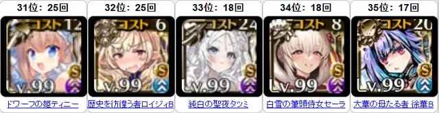 季節限定ユニット大決戦！正月チケの交換候補はどの子の参考画像 - わんにゃんランド - アイギス攻略まとめ