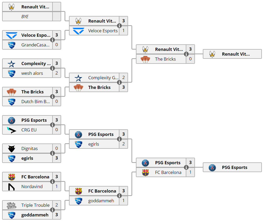 Fuente: https://liquipedia.net/rocketleague/WorldGaming_Network/North_American_Championship Fuente: https://liquipedia.net/rocketleague/WorldGaming_Network/North_American_Championship