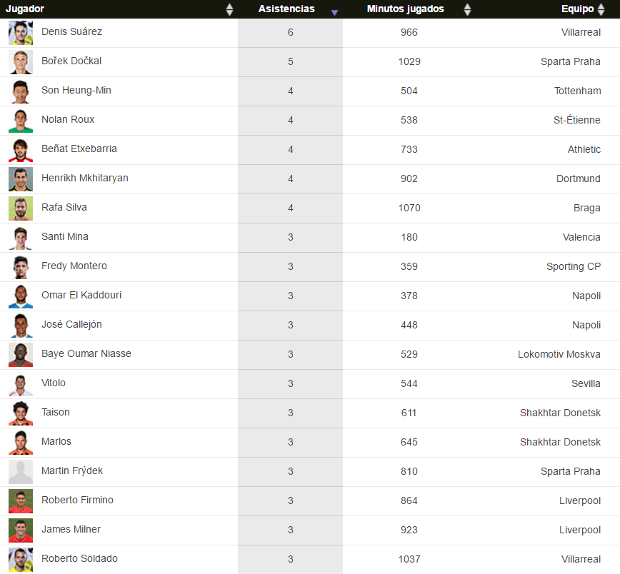 UEFA Europa League 2015-2016