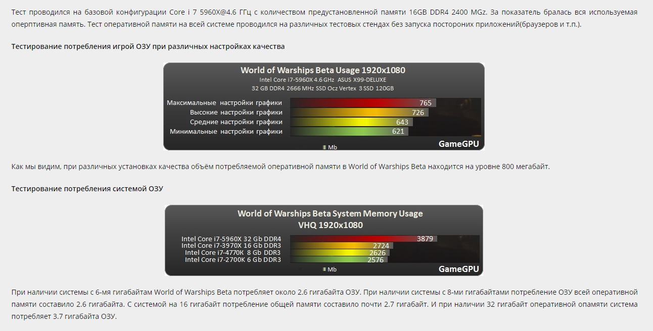 Тест версия 18. Тесты ОЗУ В играх. Энергопотребление оперативной памяти. 16 ГБ оперативной памяти в мегабайтах. Игры на 4 ГБ оперативной памяти.