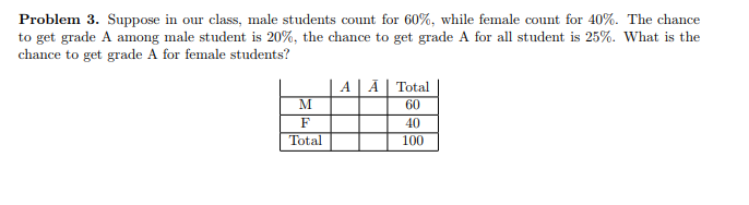 Solved Problem 3. Suppose in our class, male students count | Chegg.com