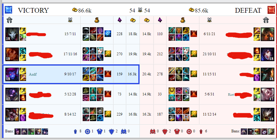 A rioter we played with's thoughts on minion block, and hints that riot ...