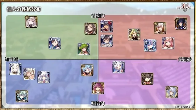 華の国の相関図が公式公開。まともな奴が一人もいなくて草の参考画像 - わんにゃんランド - アイギス攻略まとめ