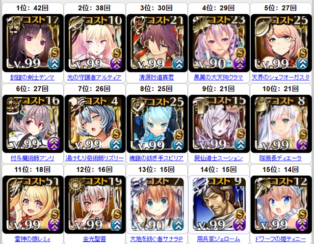 魔神がヒール装置に？過去の難敵「キメリエス」の現状の参考画像 - わんにゃんランド - アイギス攻略まとめ