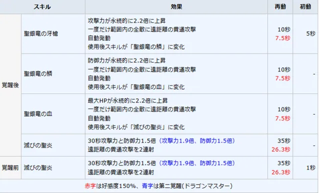 ティファを救いたい！！現代の環境で戦うために必要なこと わんにゃんランド - アイギス攻略まとめ