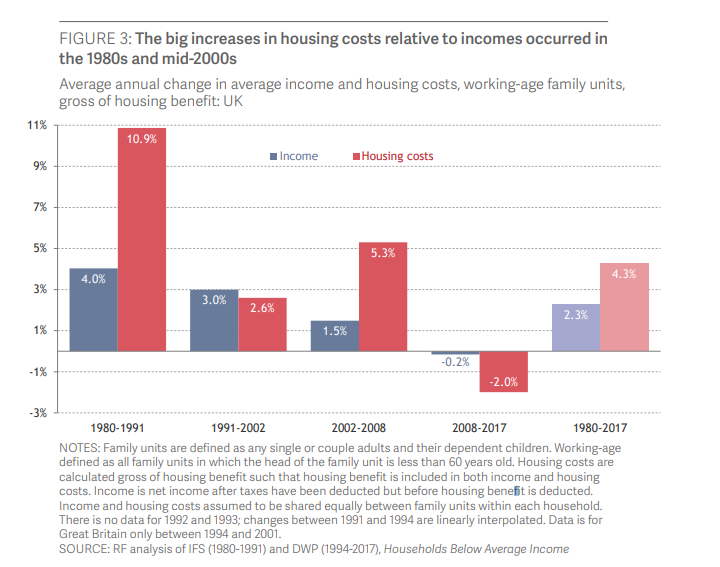 Inequality street - Housing and the 2019 general election | Resolution ...