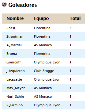 Clasificación Jornada 1 A82c623e79f280181d3bc4dcdc3d3d1a