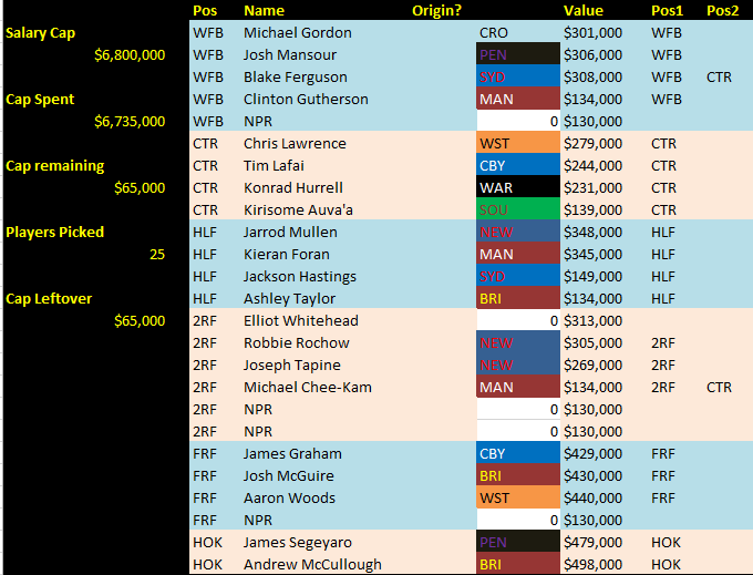 2016 NRL.com Fantasy pre-thread Part 2 - Page 18 A85f711dce246694e8517ced27251201