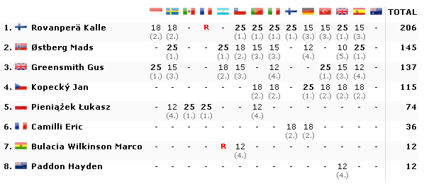 World Rally Championship: Temporada 2019 Vol. II - Página 17 A883e9e35adfd26008e60a4e8ae29d90