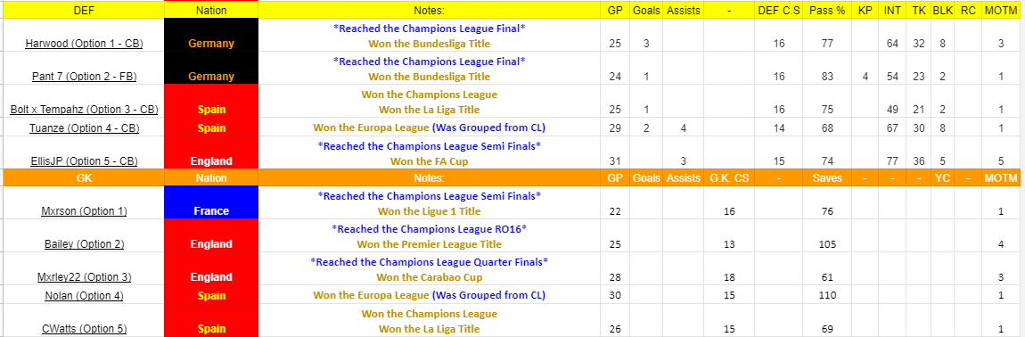 *OFFICIAL* - VFL Season 47 Ballon d'Or Results (...finally) | The VFL