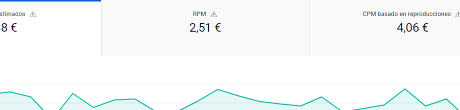Un RPM de  2,51 euros en youtube es bien o es mal?