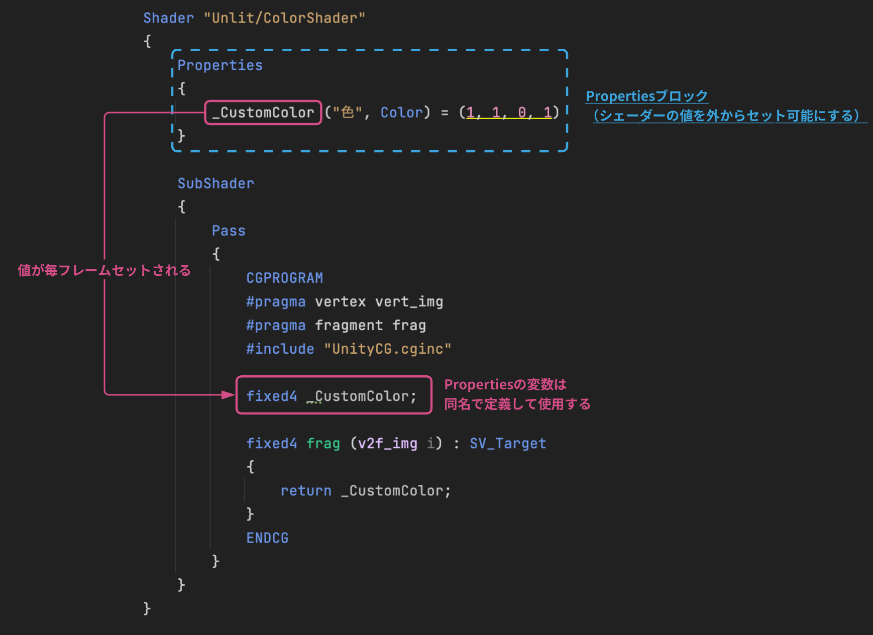 【超基本編】Unityで動的に作った三角形に色を塗る方法_15