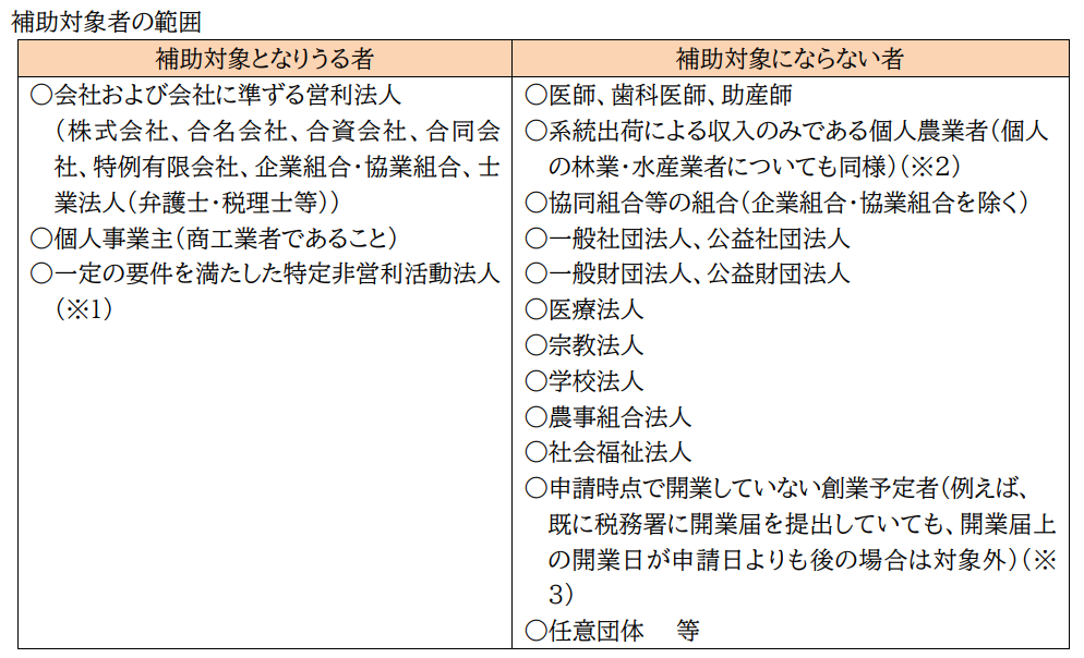 小規模事業者持続化補助金の補助対象者の範囲