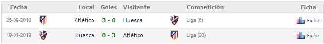 Liga 2020/21 J4º: Huesca vs Atlético de Madrid (Miércoles 30 Sep./19:00) A9104580999c76b9c3f36833a7b5e1c3