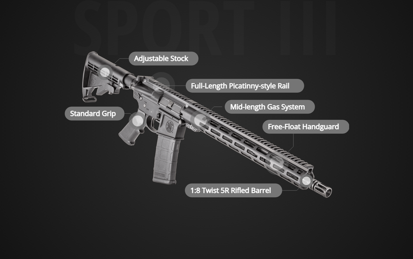 SPECS of MP15 SPORT III