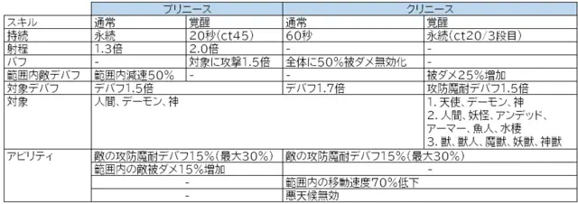 クリニースはそこにいますか？の参考画像 - わんにゃんランド - アイギス攻略まとめ