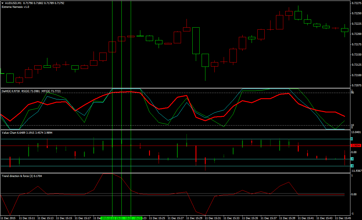 Binary options extreme nemesis