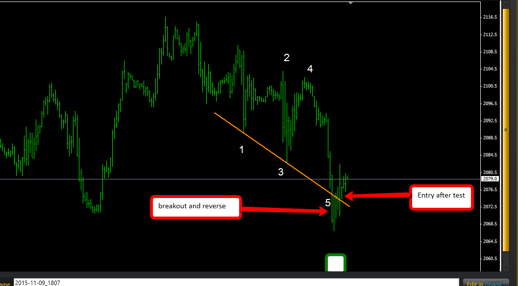 Spot forex
