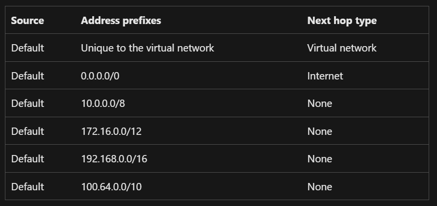 System routes