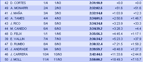 50º Rallye de Ourense - Memorial Estanislao Reverter [9-10 Junio] - Página 4 Aa32471cf290297f9fbd033b43b91209