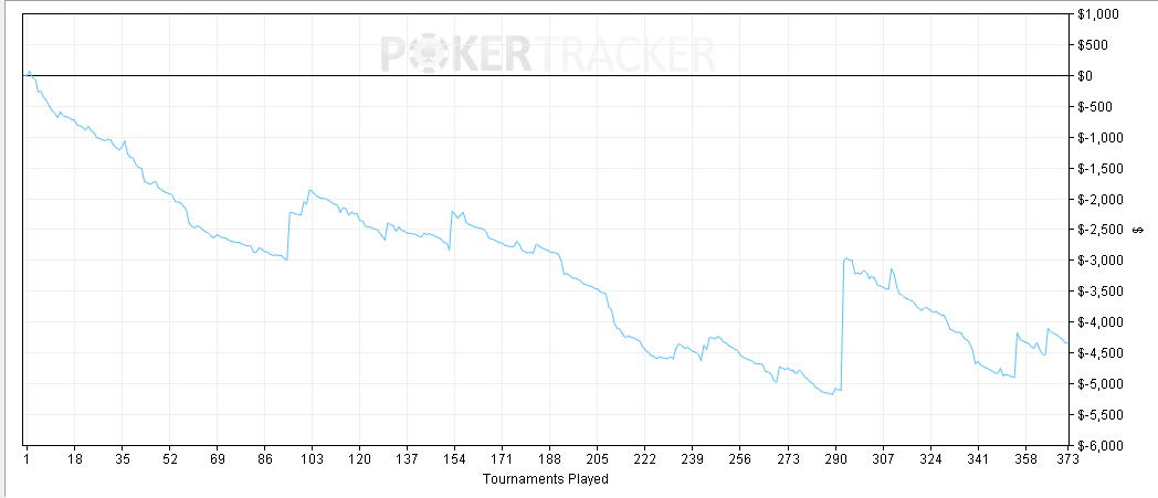 Average bb/100 poker
