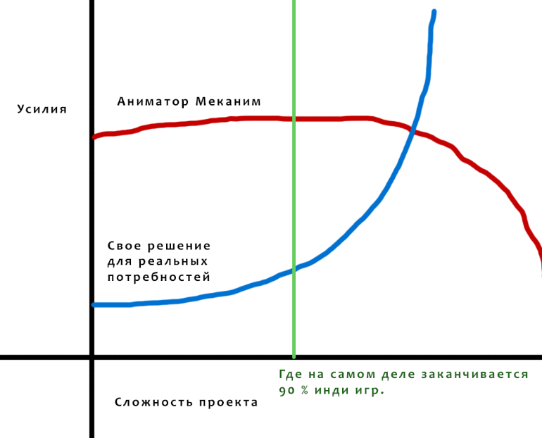 шкала