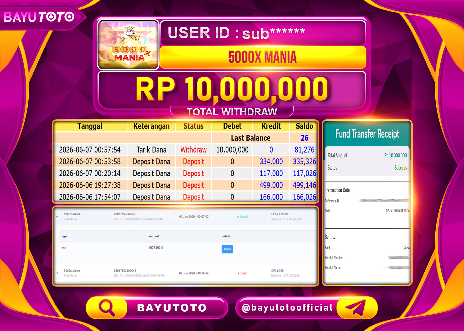 SELAMAT MEMBER SETIA BAYUTOTO JACKPOT DI SLOT MANIA 5000X Rp. 10,000,000 LUNAS