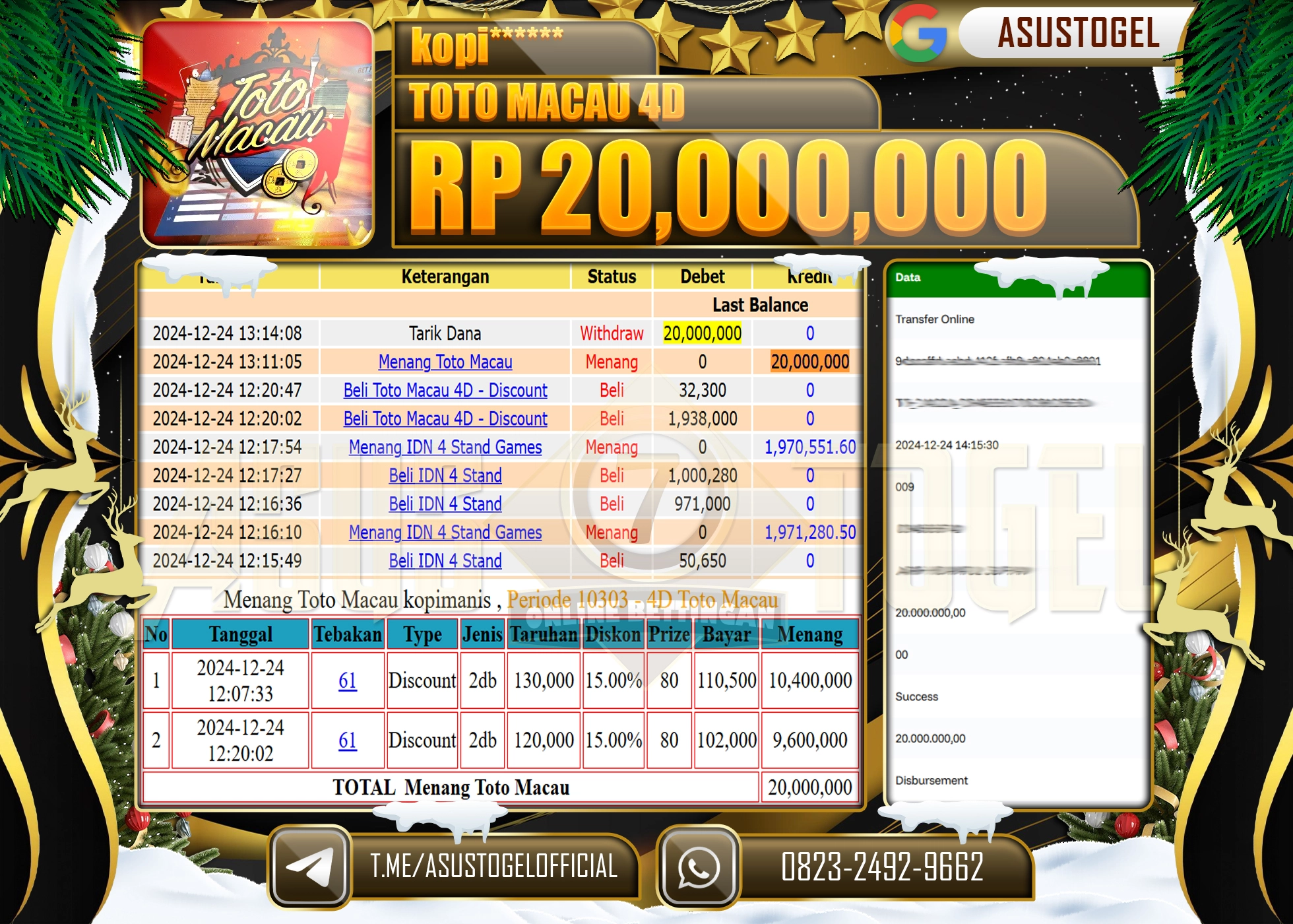 ASUSTOGEL KEMENANGAN DI TOGEL TOTO MACAU 4D SEBESAR 20,000,000 - RUPIAH LUNAS