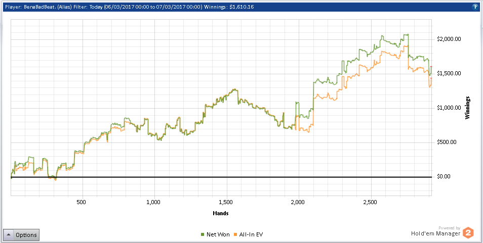 2p2 holdem manager