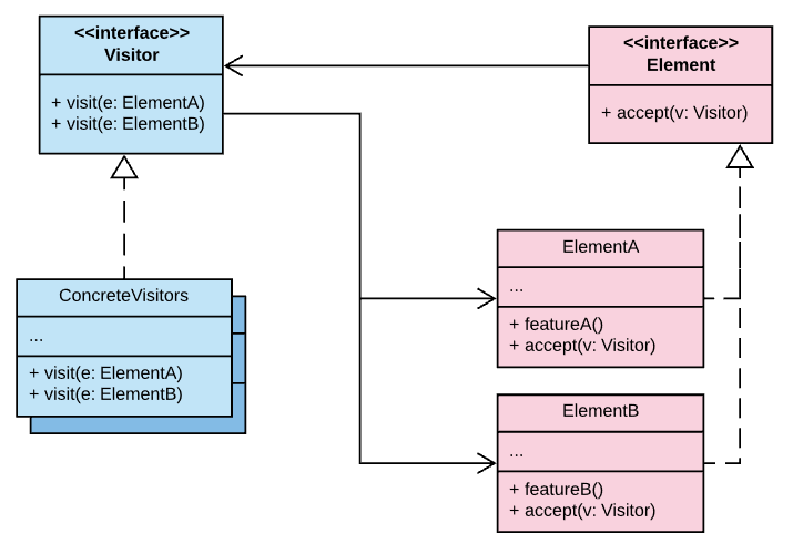 visitor-pattern