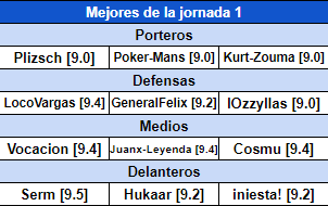 Resumen Jornada 1 Aacdfd72f31274a39f0a2ac54bb4ec1f