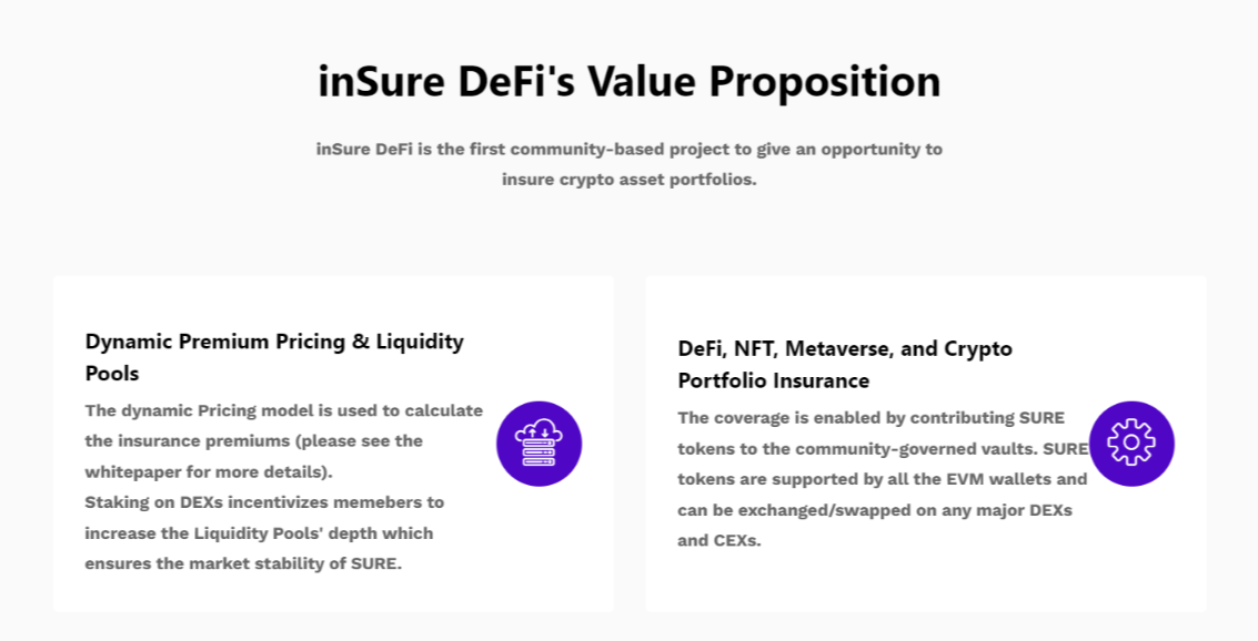 Insurance coverage for NFTs.
