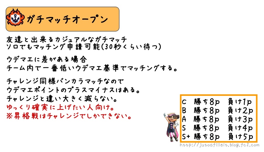 スプラ3 誰でも簡単にウデマエを上げる方法 バンカラマッチの計算式 じゅとログ 攻略 情報と進捗日記