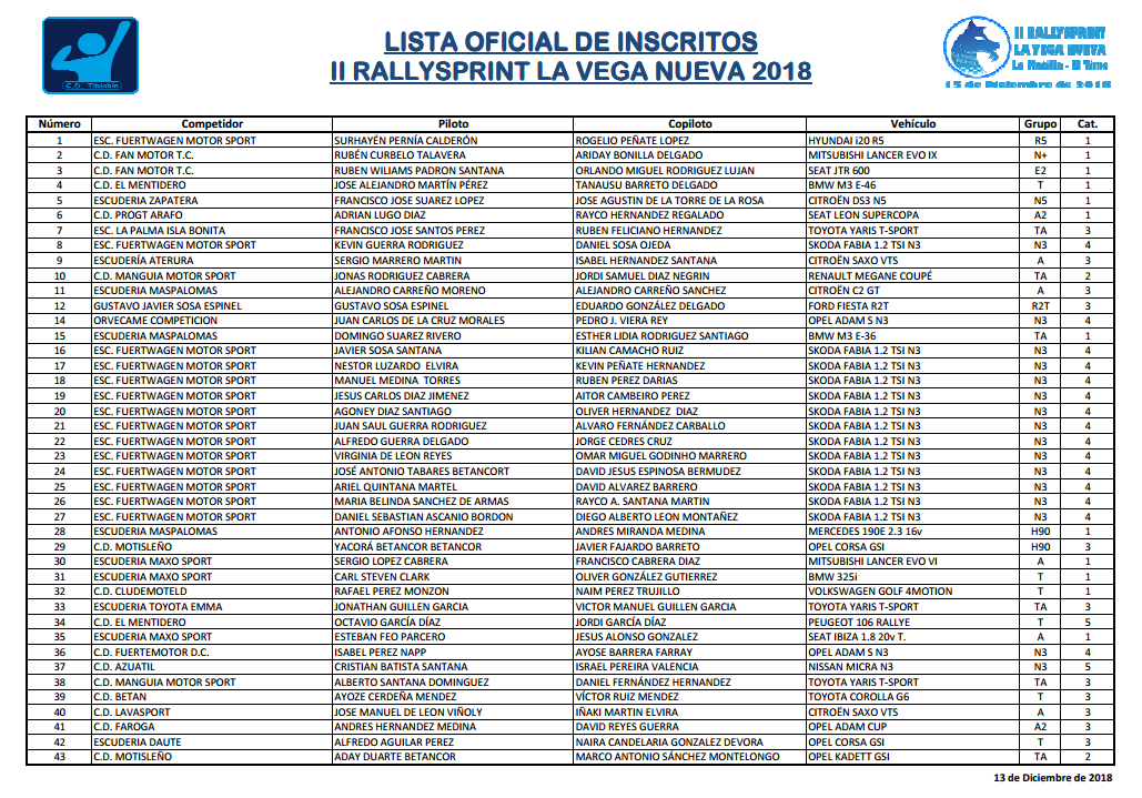 Campeonatos Regionales 2018: Información y novedades - Página 35 Ab1c2b3388ff9083fbc6483e1b115c18