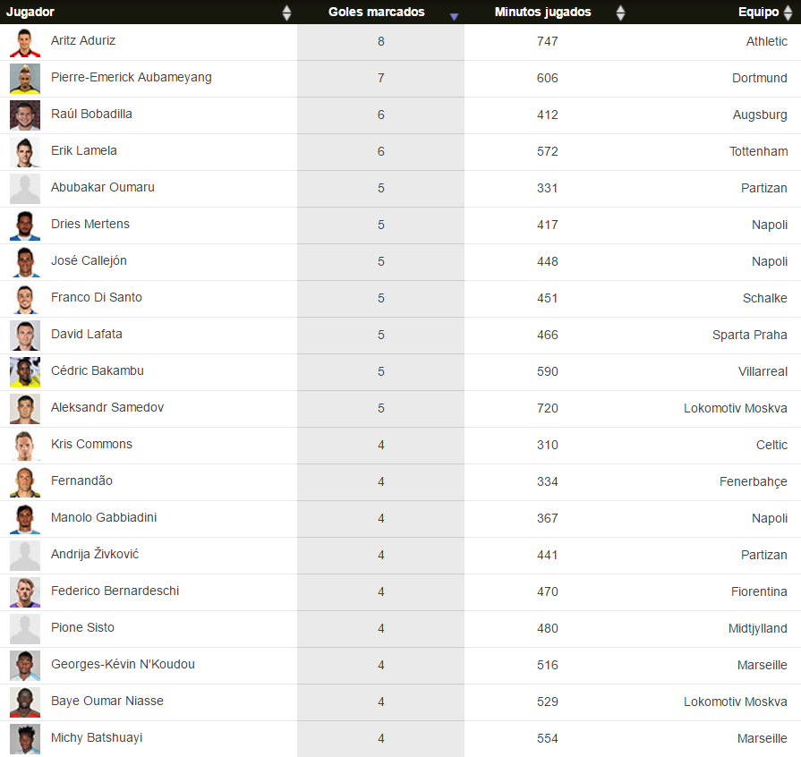 UEFA Europa League 2015-2016